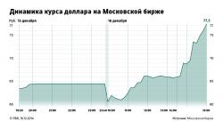Курсы валют ЦБ РФ на 31 мая 2016 года