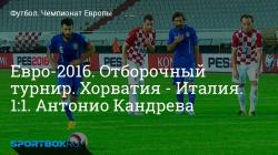 Состав сборной Хорватии на чемпионате Европы 2016