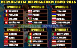 Таблица группы B и расписание матчей на Евро 2016