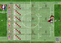 Таблица группы A и расписание матчей на Евро 2016