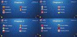 Таблица группы E и расписание матчей на Евро 2016