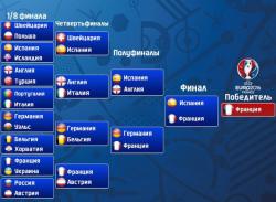 Четвертьфиналы на Евро-2016: расписание и прогнозы